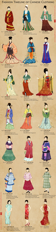 Pics - extra info on han dynasty